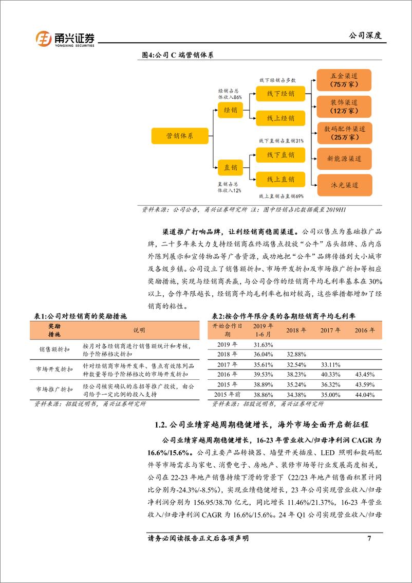 《公牛集团(603195)首次覆盖报告：穿越周期，多元发展进入新阶段-240910-甬兴证券-26页》 - 第7页预览图