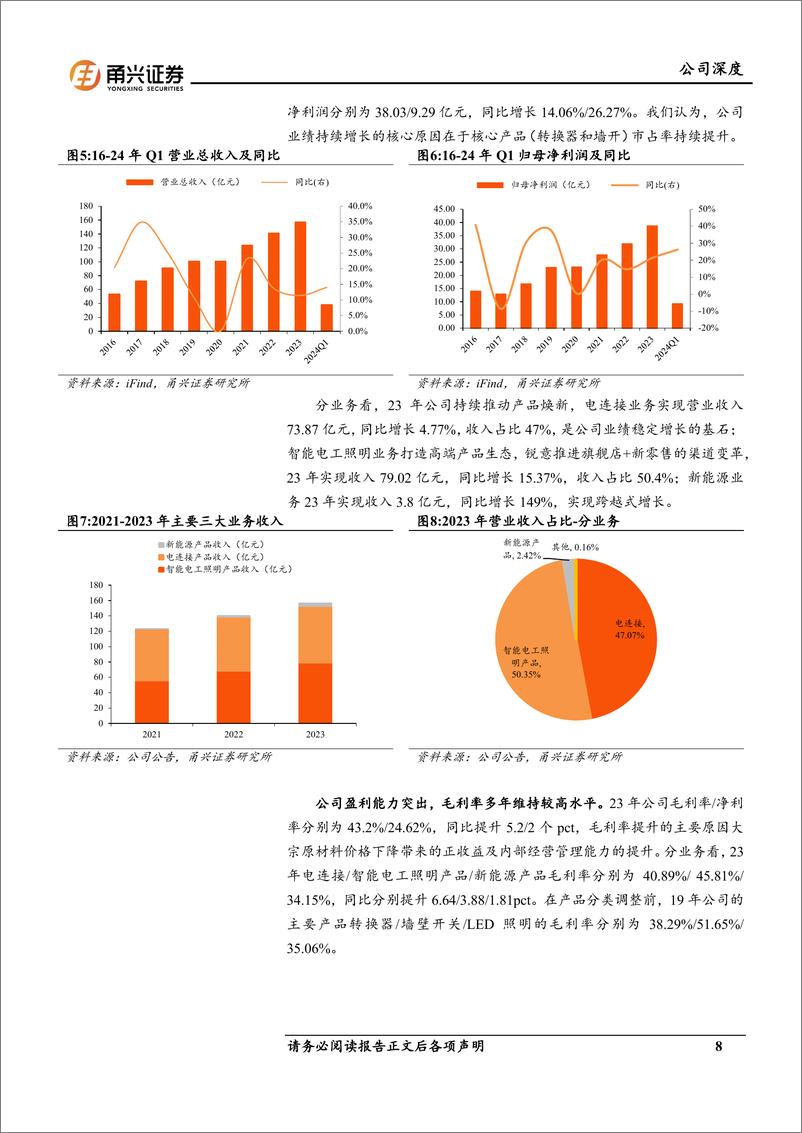 《公牛集团(603195)首次覆盖报告：穿越周期，多元发展进入新阶段-240910-甬兴证券-26页》 - 第8页预览图