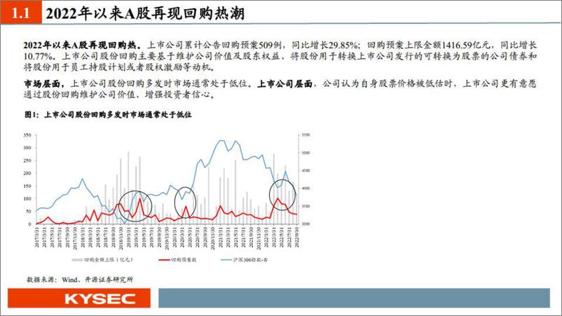 《2022年9月定增市场回顾-20221022-开源证券-30页》 - 第5页预览图