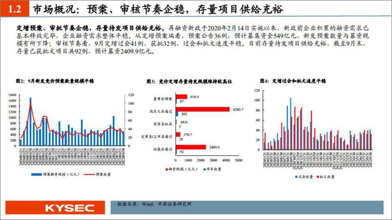 《2022年9月定增市场回顾-20221022-开源证券-30页》 - 第6页预览图