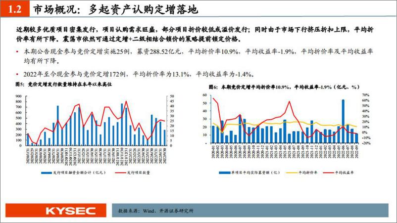 《2022年9月定增市场回顾-20221022-开源证券-30页》 - 第7页预览图