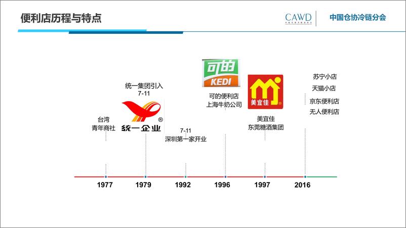 《20230103+日系便利店物流运营》 - 第8页预览图