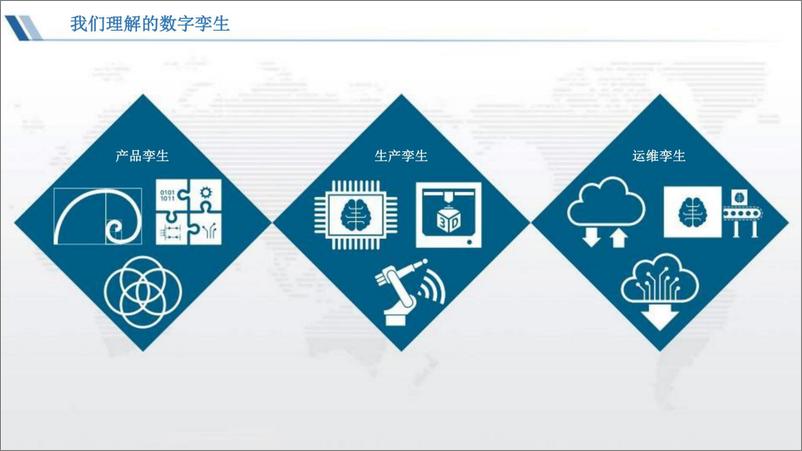 《基于可视化技术的数字孪生工厂》 - 第5页预览图