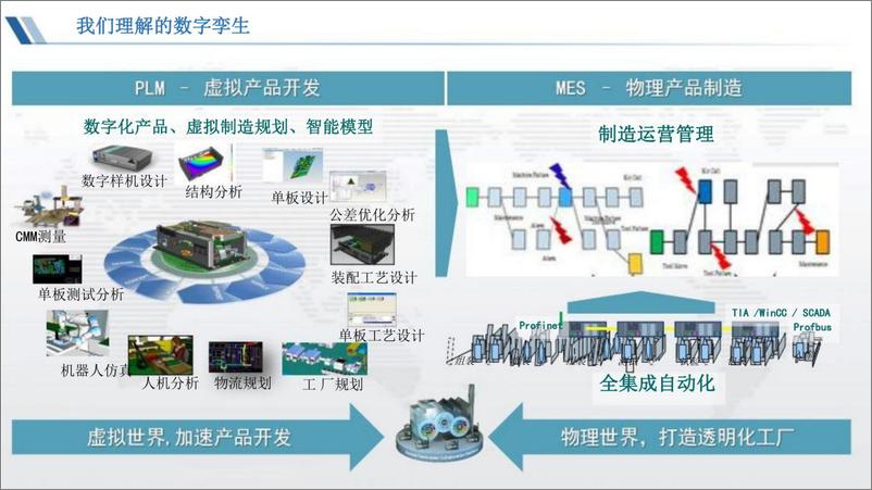 《基于可视化技术的数字孪生工厂》 - 第6页预览图