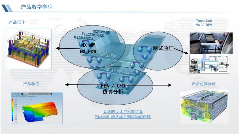 《基于可视化技术的数字孪生工厂》 - 第7页预览图