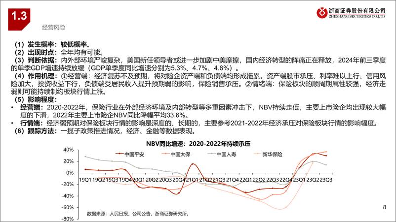 《保险行业年度策略报告姊妹篇：2025年保险行业风险排雷手册-241128-浙商证券-21页》 - 第8页预览图