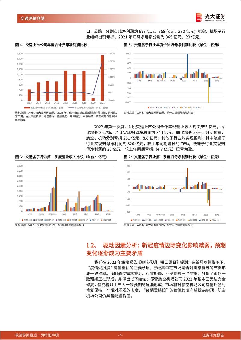 《交通运输行业2022年中期投资策略：历尽千辛，岿然不动-20220601-光大证券-31页》 - 第8页预览图