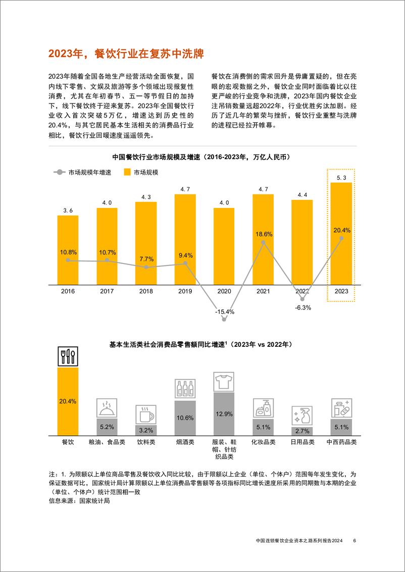 《中国连锁餐饮企业资本之路系列报告2024-普华永道&CCFA-2024-46页》 - 第7页预览图