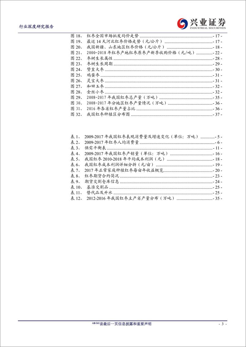 《农林牧渔行业深度专题：红枣产业研究-20190909-兴业证券-38页》 - 第4页预览图