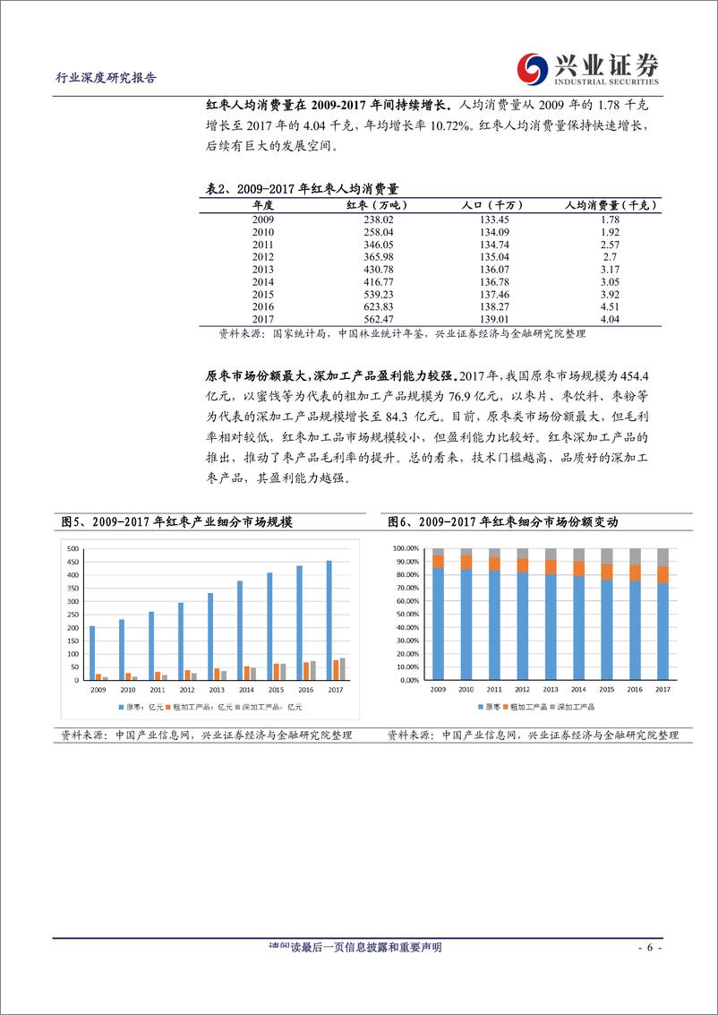 《农林牧渔行业深度专题：红枣产业研究-20190909-兴业证券-38页》 - 第7页预览图