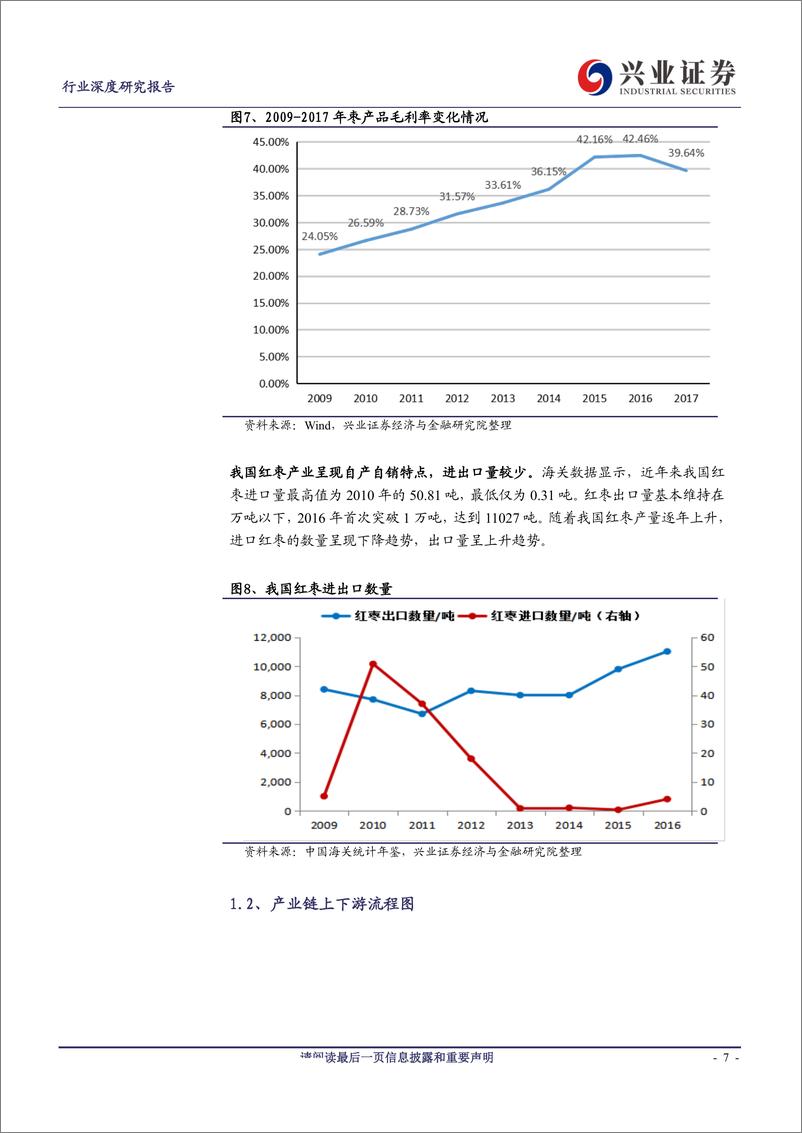 《农林牧渔行业深度专题：红枣产业研究-20190909-兴业证券-38页》 - 第8页预览图