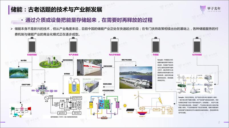 《新能源与新型储能产业洞察研究报告-13页》 - 第3页预览图