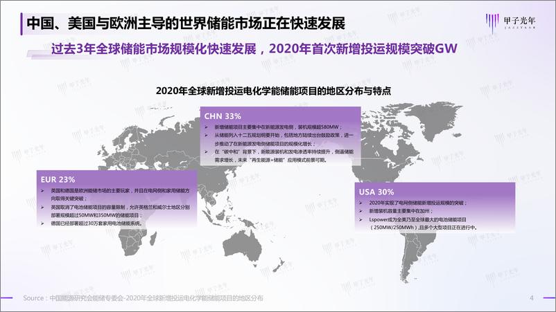 《新能源与新型储能产业洞察研究报告-13页》 - 第5页预览图