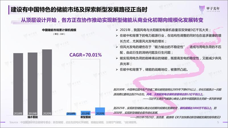 《新能源与新型储能产业洞察研究报告-13页》 - 第6页预览图