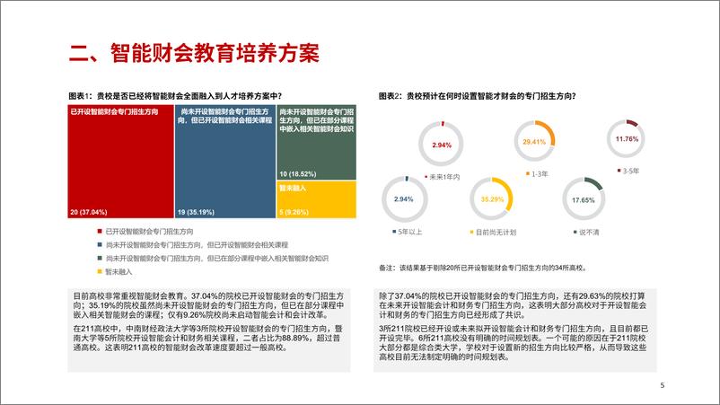 《ACCA+中国高校智能财会教育发展研究报告（中文）-34页》 - 第6页预览图