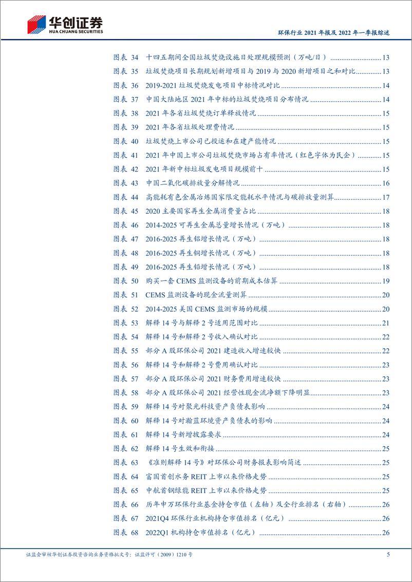 《环保行业2021年报及2022年一季报综述：低估值与确定性中的新机遇-20220516-华创证券-30页》 - 第6页预览图