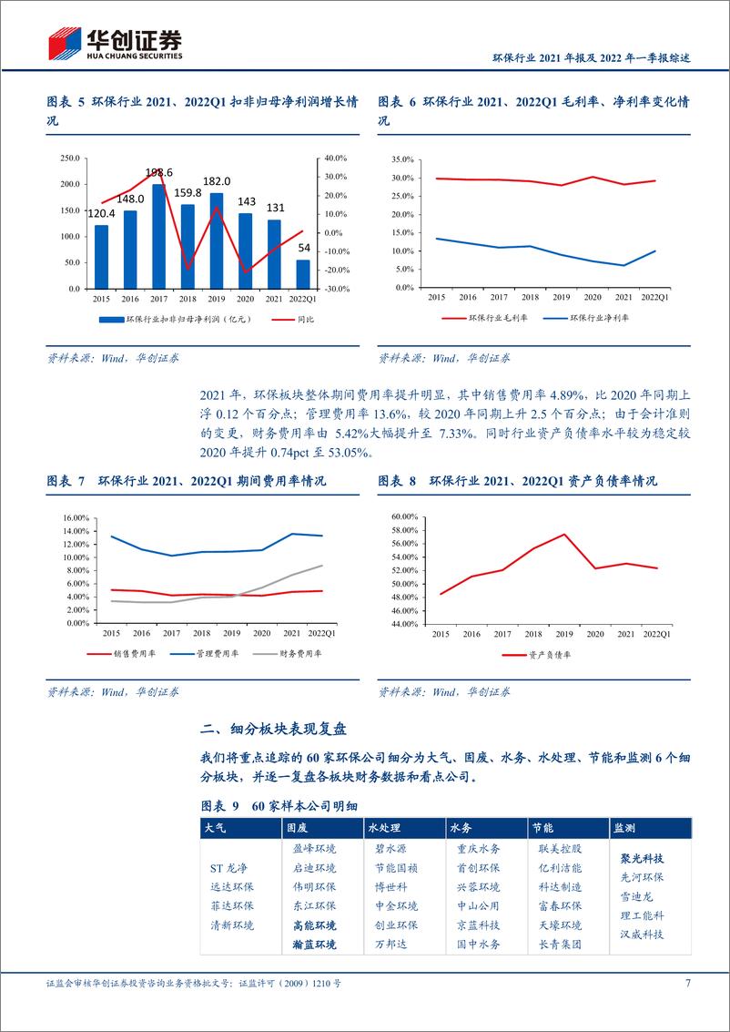 《环保行业2021年报及2022年一季报综述：低估值与确定性中的新机遇-20220516-华创证券-30页》 - 第8页预览图