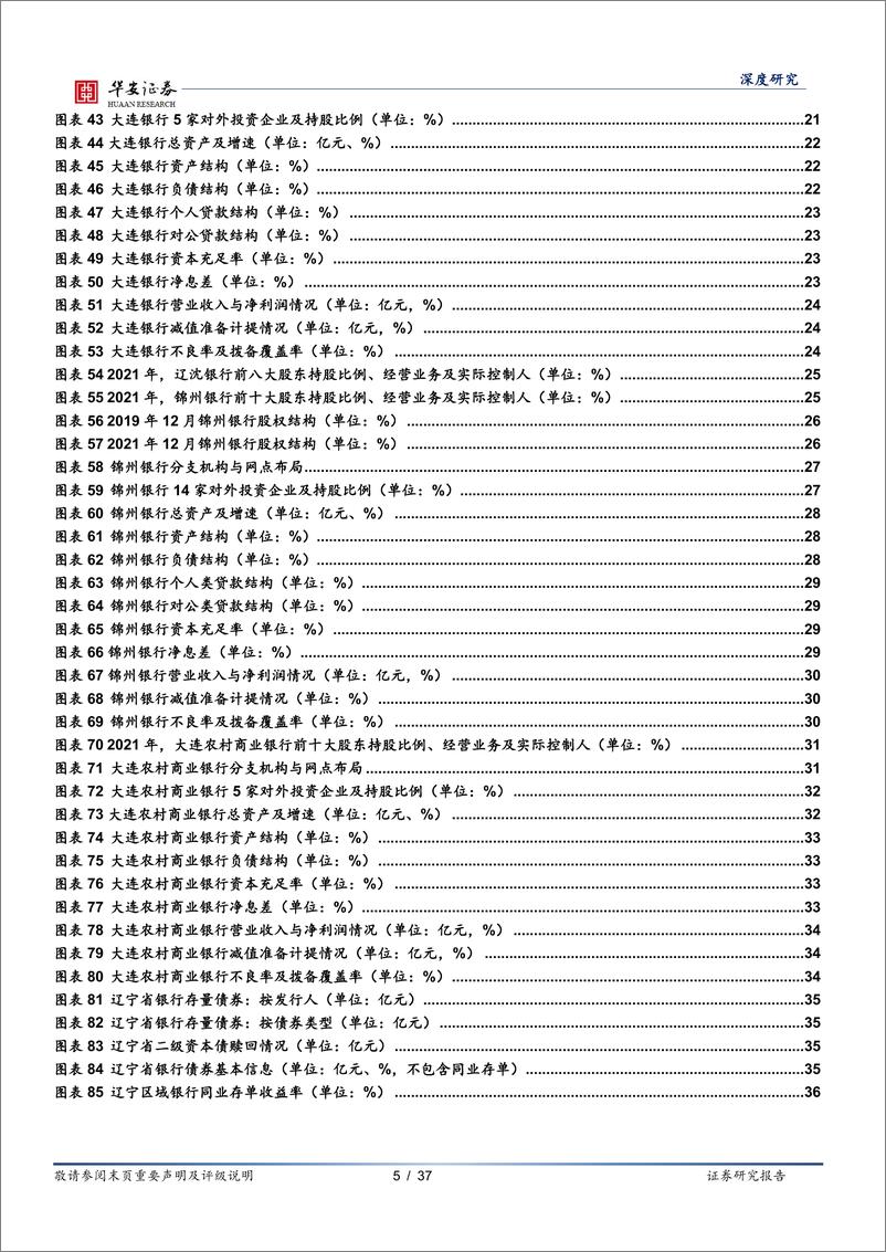 《银行地方志（三）：辽宁区域性银行全景图-20220825-华安证券-37页》 - 第6页预览图