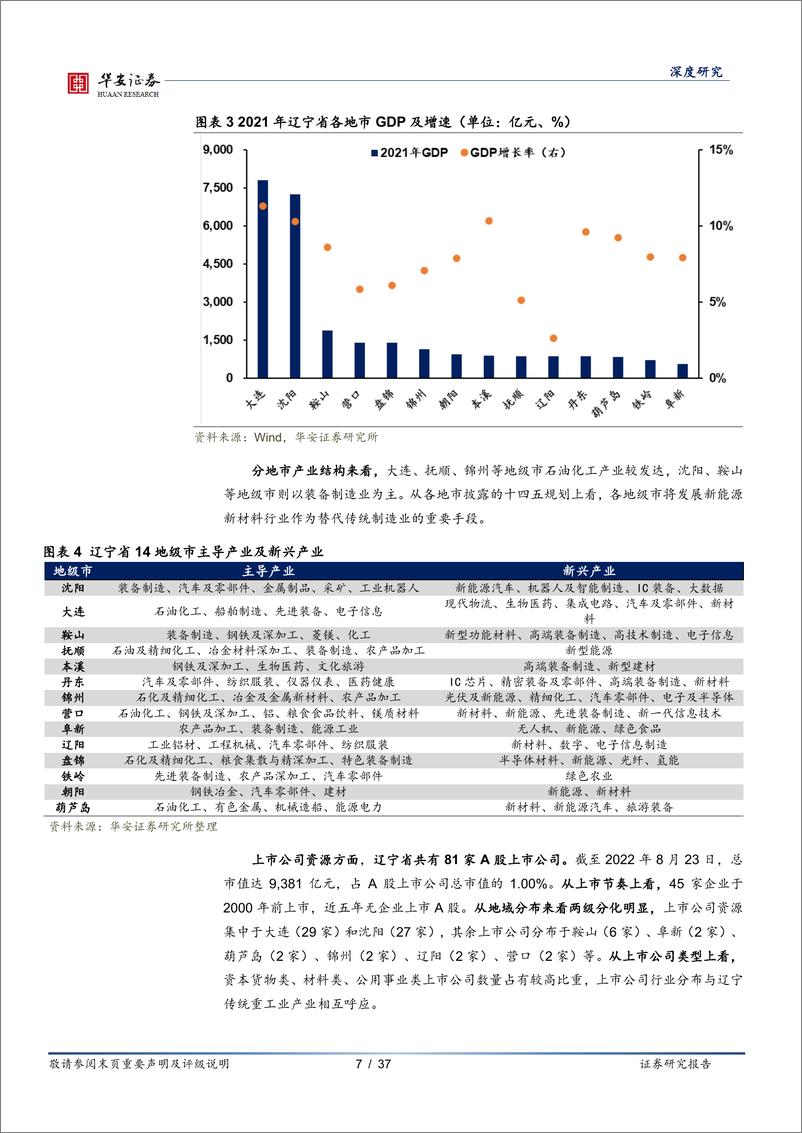 《银行地方志（三）：辽宁区域性银行全景图-20220825-华安证券-37页》 - 第8页预览图