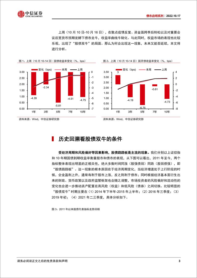 《债市启明系列：为何股票和债券一起上涨？-20221017-中信证券-36页》 - 第4页预览图