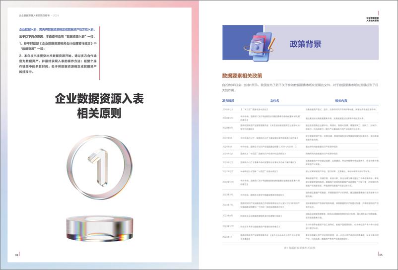 《2024企业数据资源入表实践白皮书-中国数谷安恒信息》 - 第4页预览图