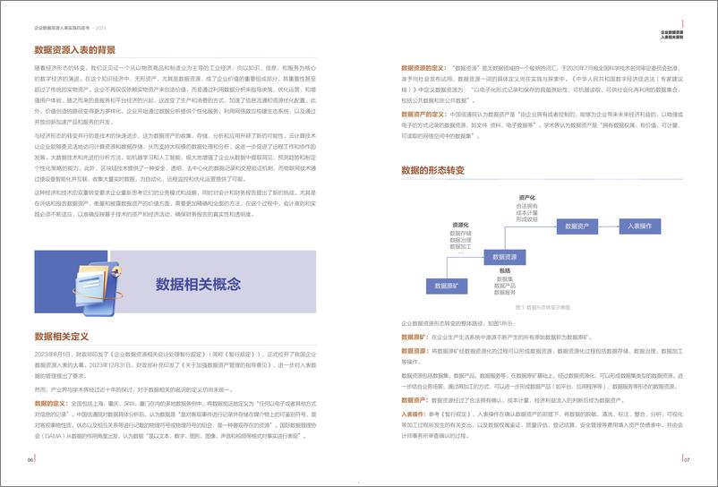 《2024企业数据资源入表实践白皮书-中国数谷安恒信息》 - 第5页预览图