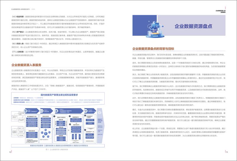 《2024企业数据资源入表实践白皮书-中国数谷安恒信息》 - 第8页预览图