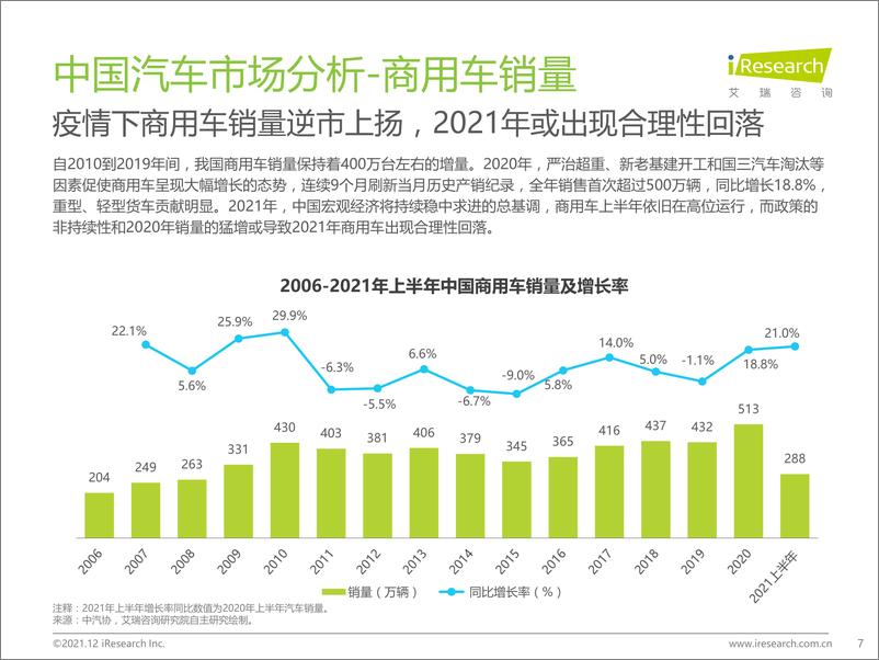 《2021年中国智能驾驶行业研究报告-汽车产业变革的浪潮之巅-》 - 第7页预览图