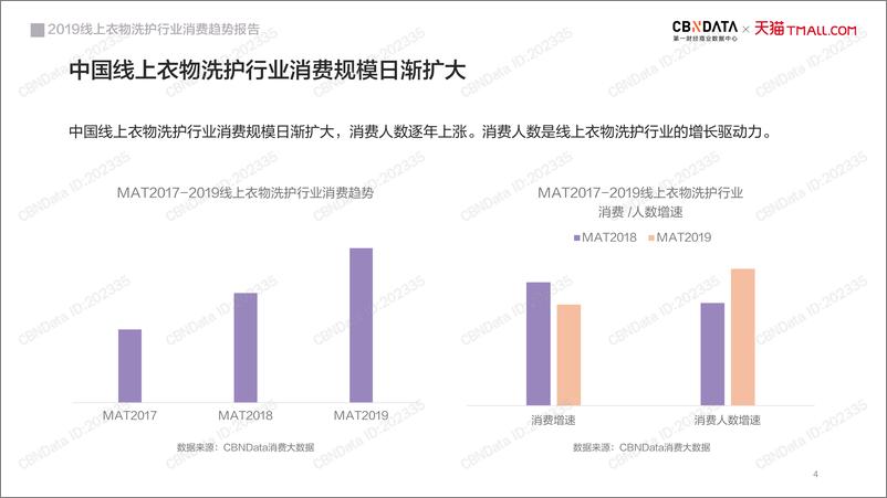 《2019线上衣物洗护行业趋势报告》 - 第4页预览图