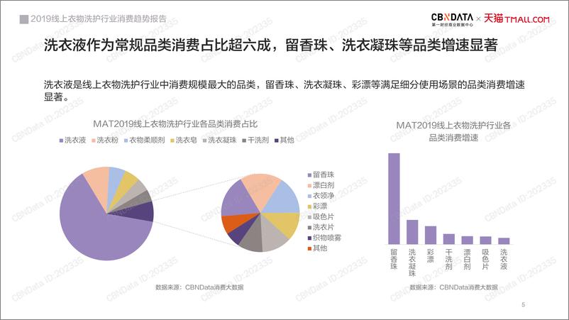 《2019线上衣物洗护行业趋势报告》 - 第5页预览图