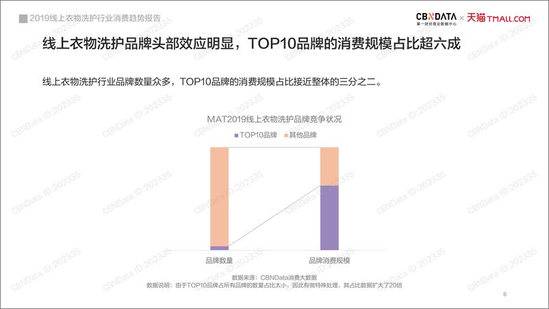 《2019线上衣物洗护行业趋势报告》 - 第6页预览图