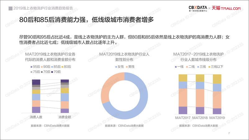 《2019线上衣物洗护行业趋势报告》 - 第7页预览图