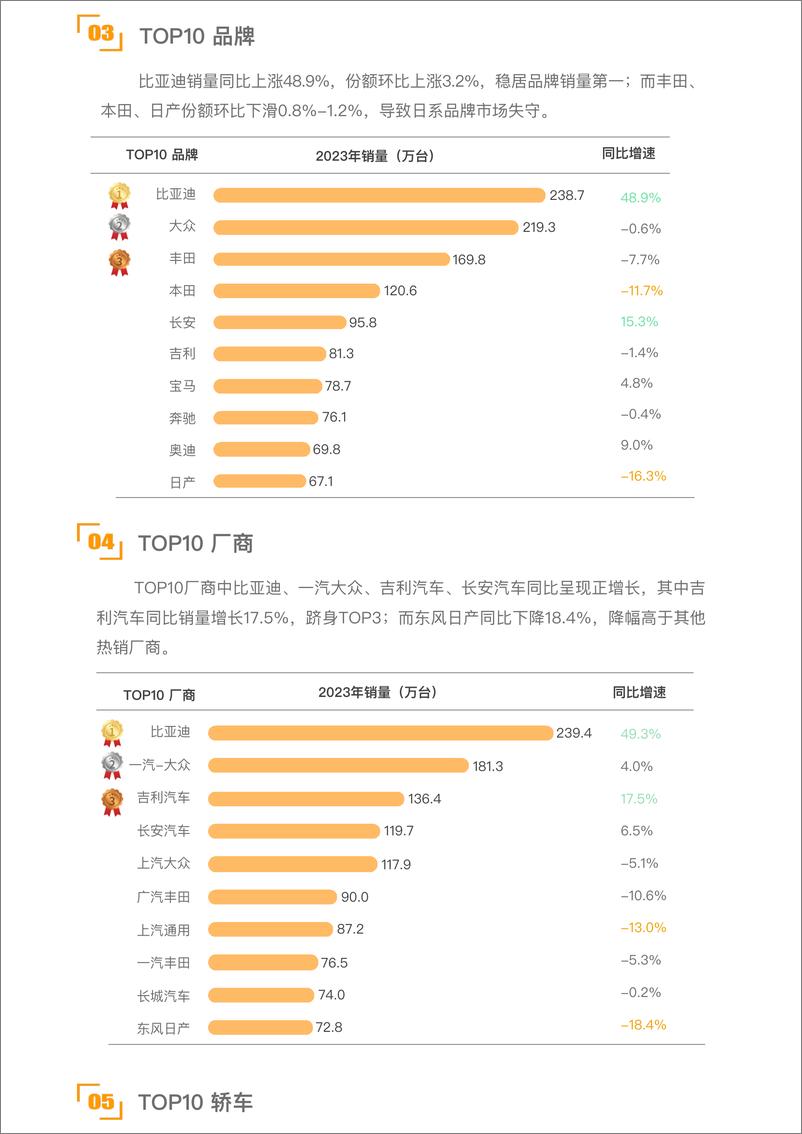 《大搜车智云：2023年乘用车销量简报》 - 第2页预览图