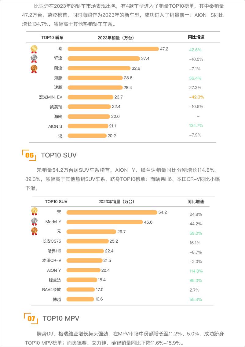 《大搜车智云：2023年乘用车销量简报》 - 第3页预览图