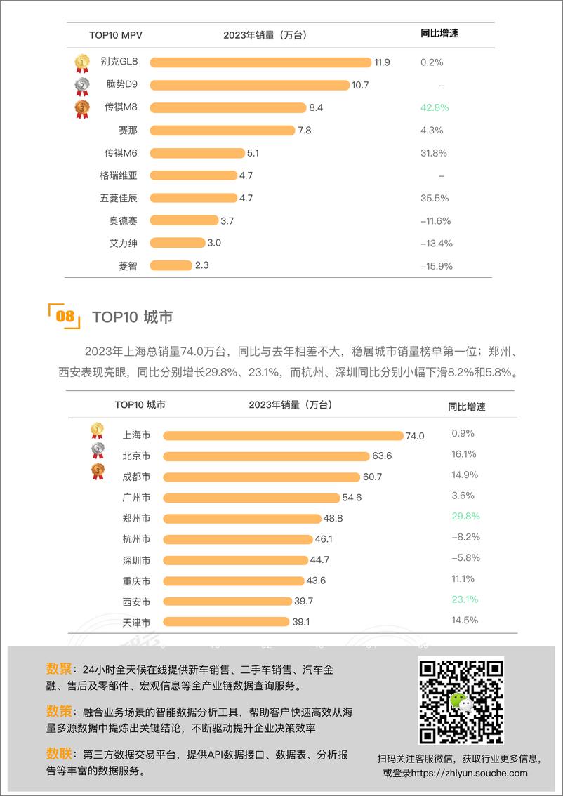 《大搜车智云：2023年乘用车销量简报》 - 第4页预览图