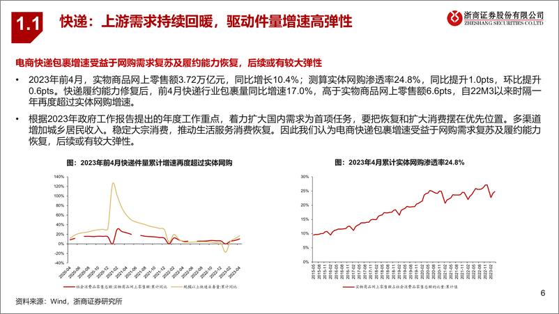 《交运建筑行业2023年中期策略：攻守兼可选，再谋确定性-20230611-浙商证券-42页》 - 第7页预览图