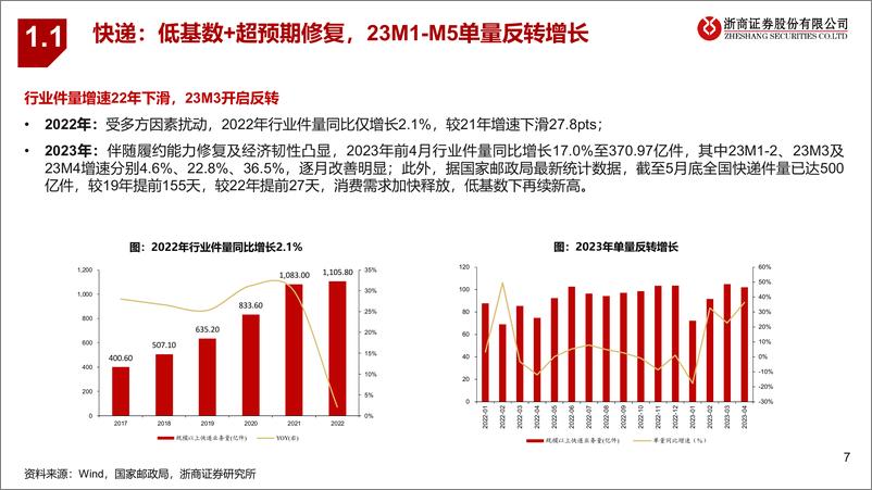 《交运建筑行业2023年中期策略：攻守兼可选，再谋确定性-20230611-浙商证券-42页》 - 第8页预览图