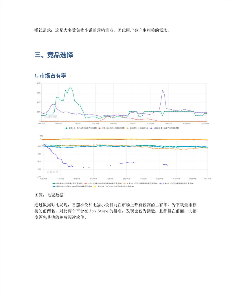 《番茄小说的竞品分析报告及优化建议》 - 第6页预览图