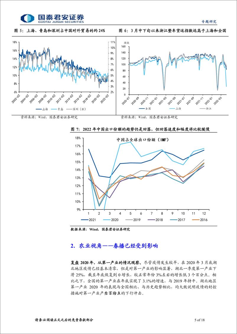 《疫情经济系列之一：本轮疫情冲击到底有多大-20220408-国泰君安-18页》 - 第6页预览图