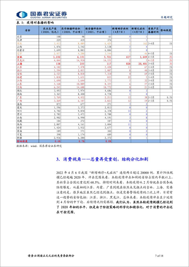 《疫情经济系列之一：本轮疫情冲击到底有多大-20220408-国泰君安-18页》 - 第8页预览图