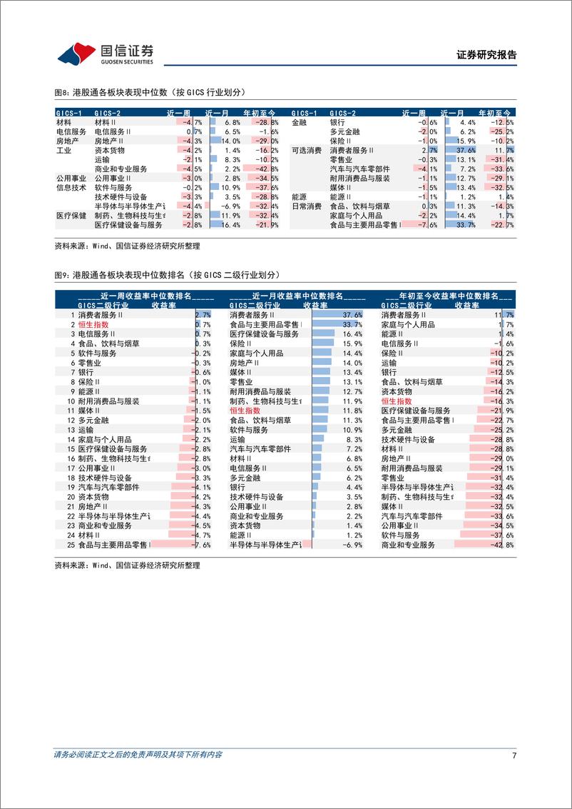 《海外市场速览：港股短期压力出现，投资者在关注什么-20221225-国信证券-15页》 - 第8页预览图