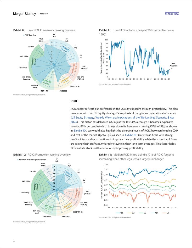 《Morgan Stanley Fixed-Quantitative Equity Research Quant Matters – Factor Implica...-107533775》 - 第6页预览图