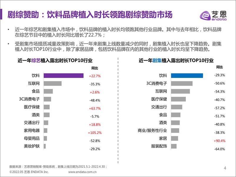 《饮料品牌剧综赞助分析报告-25页》 - 第5页预览图