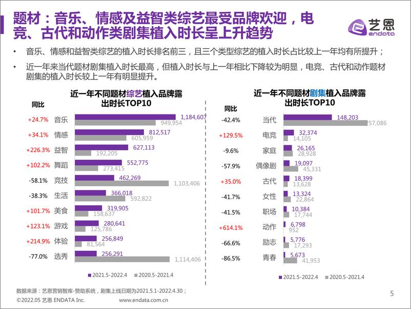 《饮料品牌剧综赞助分析报告-25页》 - 第6页预览图