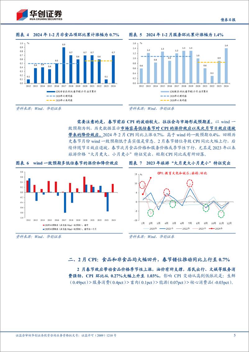 《2月通胀数据解读：剔除春节错位，CPI表现如何？-240309-华创证券-13页》 - 第5页预览图