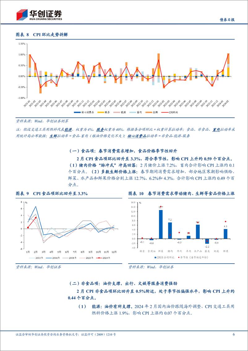 《2月通胀数据解读：剔除春节错位，CPI表现如何？-240309-华创证券-13页》 - 第6页预览图