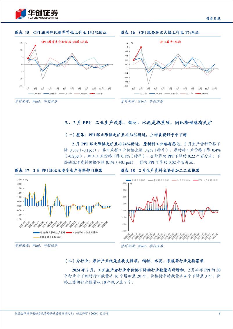 《2月通胀数据解读：剔除春节错位，CPI表现如何？-240309-华创证券-13页》 - 第8页预览图