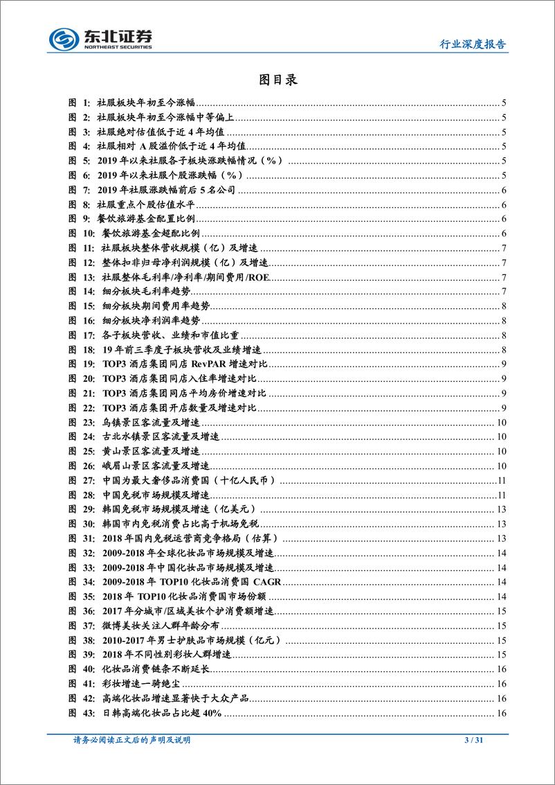 《休闲服务行业社服2020年策略报告：坚守高景气免税、化妆品、火锅龙头，把握酒店底部价值-20191120-东北证券-31页》 - 第4页预览图