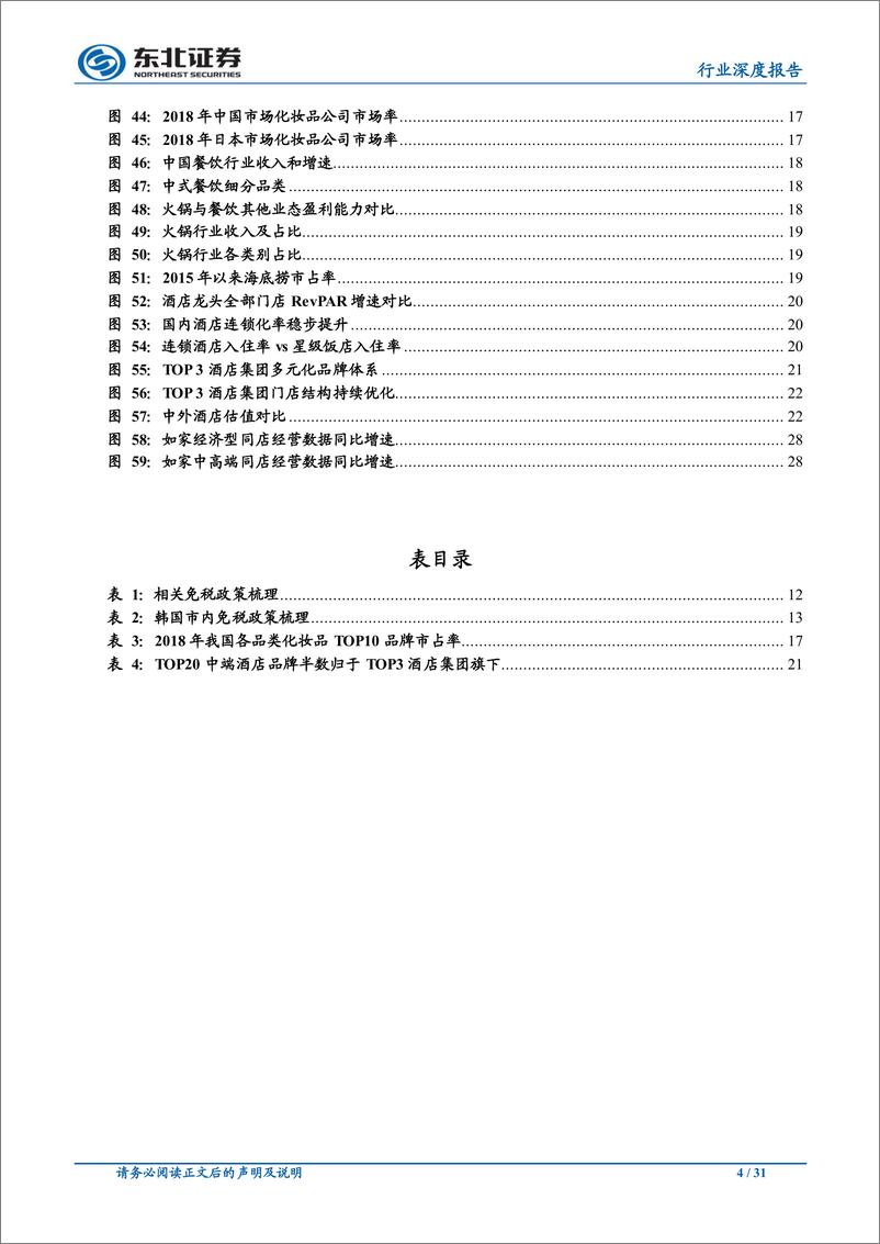 《休闲服务行业社服2020年策略报告：坚守高景气免税、化妆品、火锅龙头，把握酒店底部价值-20191120-东北证券-31页》 - 第5页预览图