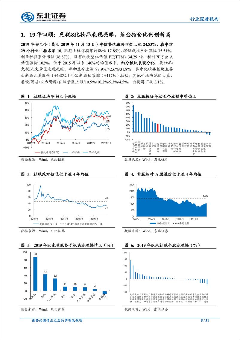 《休闲服务行业社服2020年策略报告：坚守高景气免税、化妆品、火锅龙头，把握酒店底部价值-20191120-东北证券-31页》 - 第6页预览图